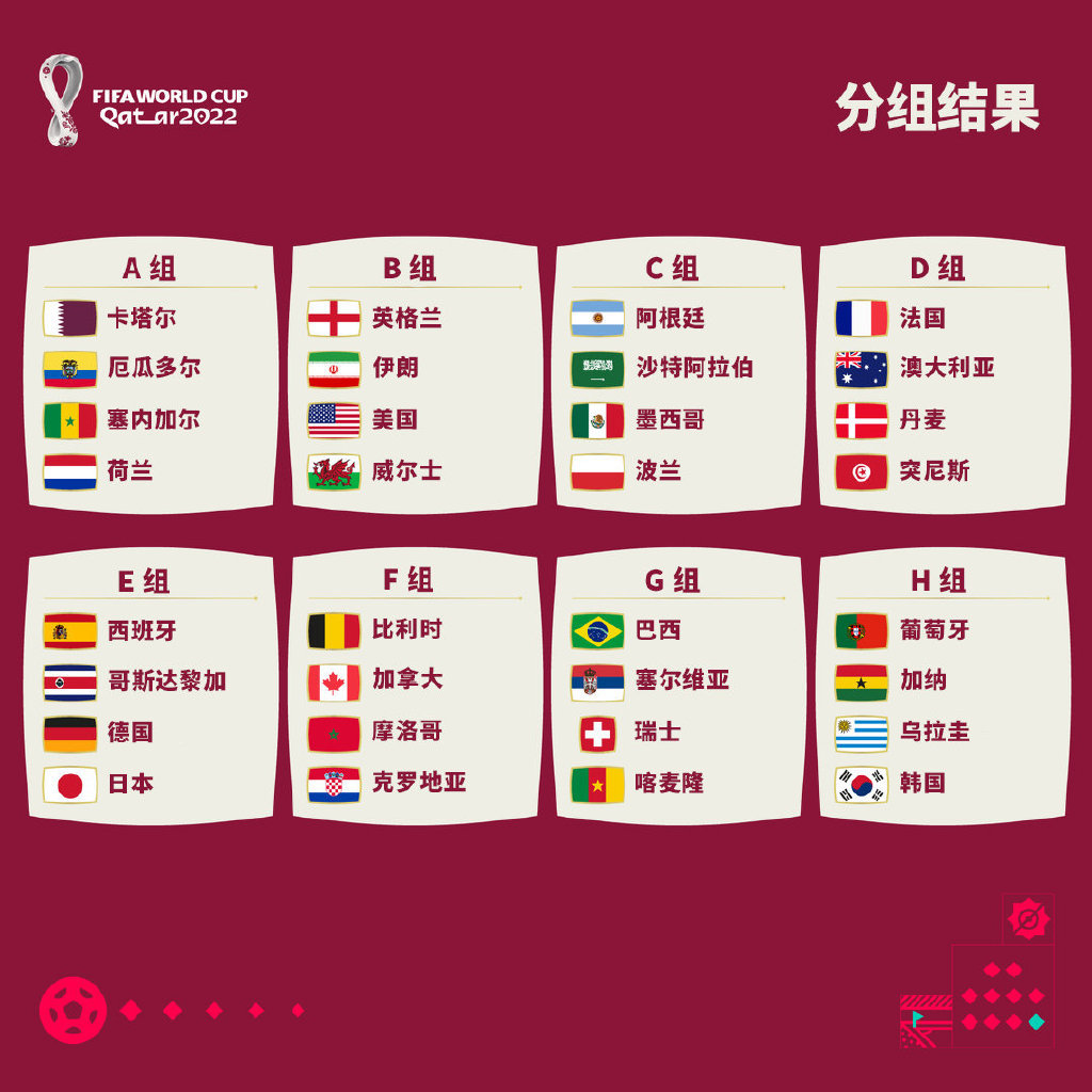 2022卡塔尔世界杯赛程表 2022卡塔尔世界杯比赛时间表