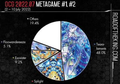 游戏王ocg饼图2022年7月竞技环境简报第1、2周