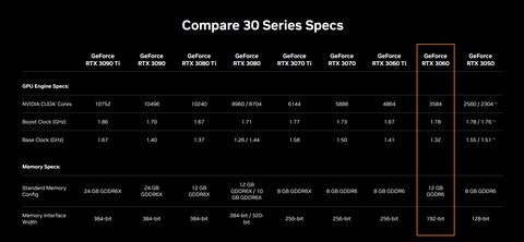 英伟达正式发布40系显卡 4090性能为3090Ti的2-4倍