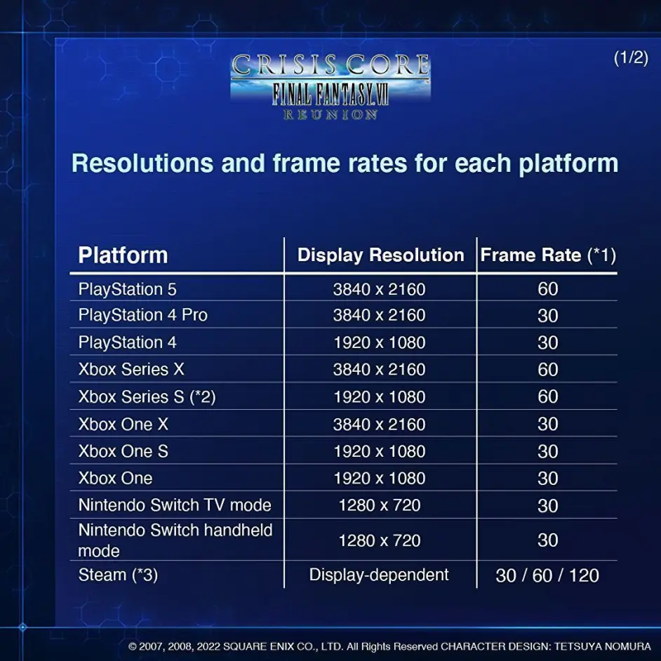 最终幻想7核心危机重聚图像表现参数