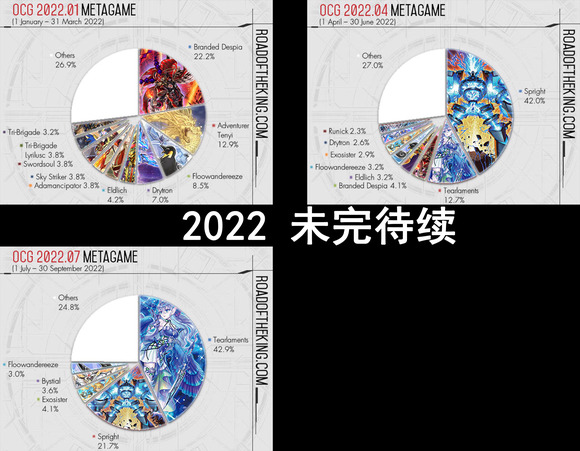 游戏王ocg2013年征龙环境至2022年珠泪环境每季饼图一览
