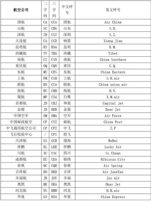 中国航空公司代码大全图 航空公司代码大全一览表