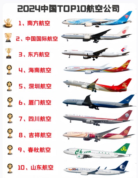 中国航空公司代码大全图 航空公司代码大全一览表