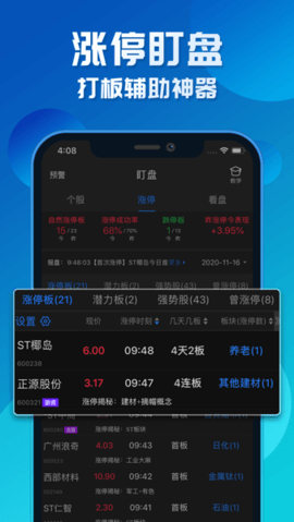 短线王app