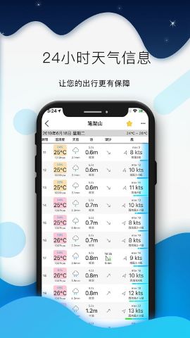 全球潮汐app官方版