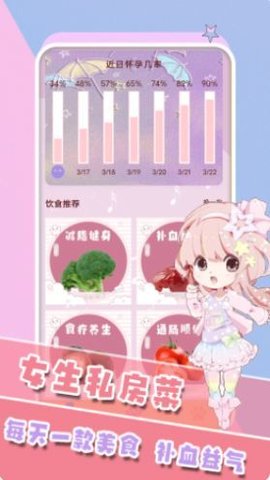 女生生理期管家APP