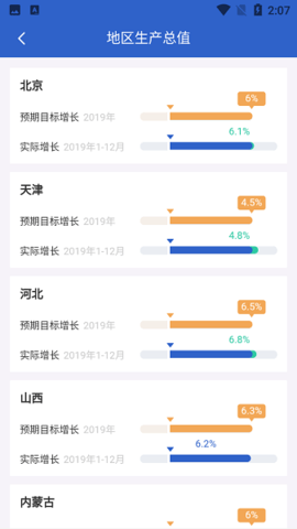 数据中国app