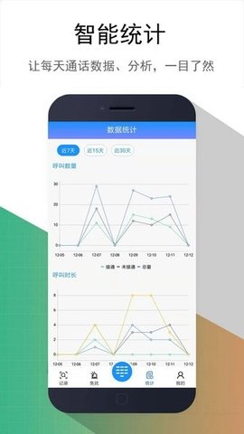 东云防骚扰APP