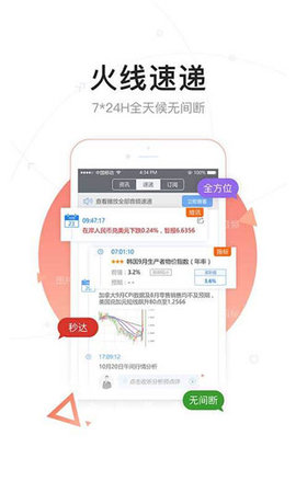 FX168财经app
