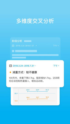 PICOOC体脂秤app