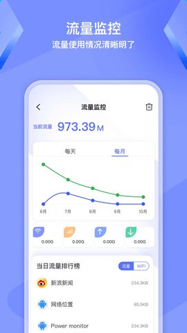 WiFi钥匙精灵App