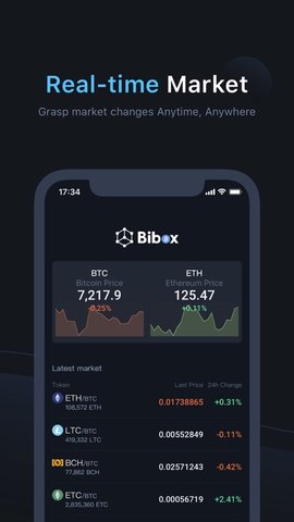 Bibox交易所App