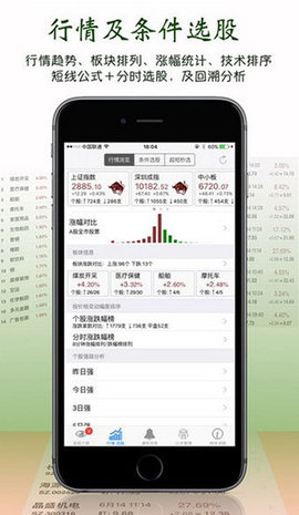 股票盯盘系统App