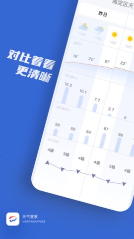 天气管家App