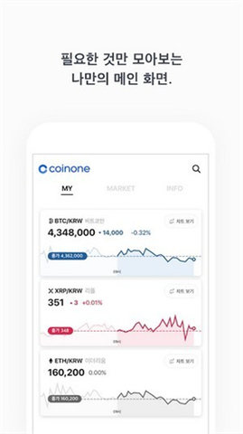 Coinone交易平台