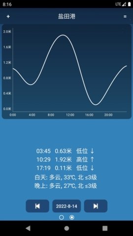 潮汐预报app