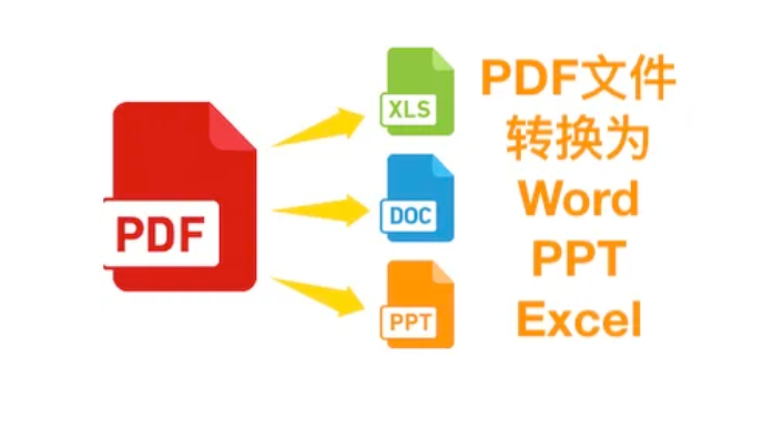 pdf转word免费的软件