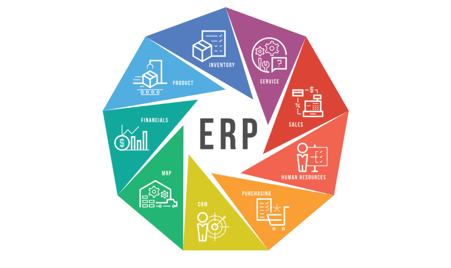 企业管理ERP软件